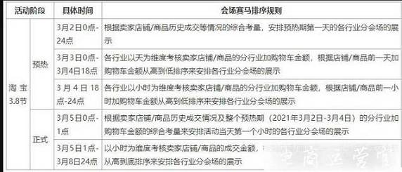 淘寶3.8活動報(bào)名什么時(shí)候開始-淘寶38節(jié)活動報(bào)名要求一覽